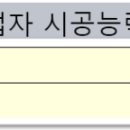 시엠건축사사무소