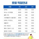 더벤3차 | 괌 여행 리티디안 프라이빗 비치 스노쿨링 투어 내돈내산 후기