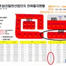 준공업단지사거리 이미지