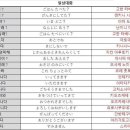 일본어 Daum카페