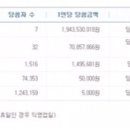 ★ 608회차 로또 당첨번호 ★4 8 18 19 39 44 보너스 41 이미지