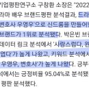 7월 드라마 배우 브랜드 평판 1위 이미지