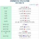 안성면110 네이버블로그