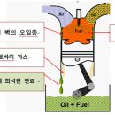 현대자동차 "코나 1.6 디젤" 출고 1개월 만에 엔진오일 증가 이미지