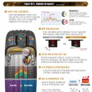 타이어박사 이미지