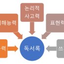 티움학습심리센터 이미지