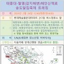 정월대보름 번개 트레킹(태종대-절영해안로-남항대교-송도달집축제) 이미지