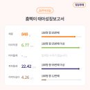 봄미용실 - 안동시 단원로 112-1 | 봄미용실