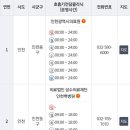 송림이비인후과의원 네이버블로그