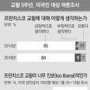 [글로벌 포커스] 프란치스코 교황 卽位 5년 이미지