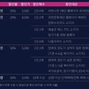 과천시민회관 갤러리마루 | 시대를 앞서간 예술가, 백남준 판화전] 과천 시민회관 갤러리 마루·아라 판화 전시 정보 유명 화가...
