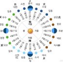 ▣ 淸明(청명) - 4월 5일 〔봄이 짙어지며 하늘이 맑아지는 시절〕 이미지