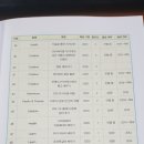 버킷리스트 이미지