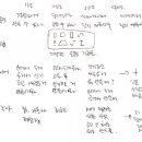 능력보다 상황이다: 내 능력을 극대화할 수 있는 상황의 힘 이미지
