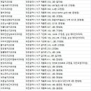 금미연치과의원 이미지