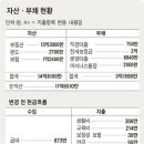 [재산 리모델링] 노후자금 월 400만원 필요한데 … 보유자산으로 어떡해 이미지