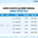 일본어 네이버블로그