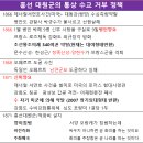 통상수교 거부 정책의 원인 티스토리