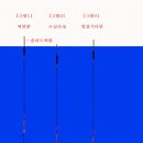 양어장 Daum카페