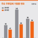 허니클라우드 이미지