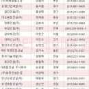 네오서진건설(주)