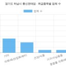 더케이부동산중개법인주식회사 | 경기도 하남시 통신판매업 현황 (2026 최신 전체 명단) [17탄]