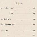 비봉로L 네이버블로그
