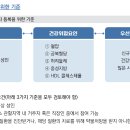 보건소 모바일 헬스케어 사업안내 꼭 보시기 바랍니다. 이미지