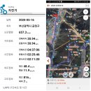 오복미역 화명점 | 2020년 5월 16일 부산 금정산(고당봉) 라이딩 (100대 명산 5/100)