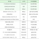 [백산] 많고 많은 자회사, 잘 하고 있나? (Feat. 매출 추정) 🧶