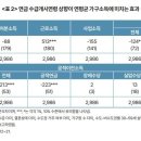 가구연금