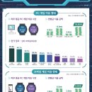 (주)게임통 이미지