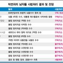 천신여행사