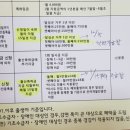 다사보건지소 이미지