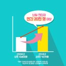 사랑방한의원 이미지