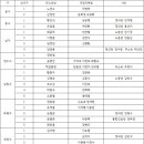 [인천뉴스]＜6.4 선거＞희비 엇갈린 전·현직 인천시의원들 이미지