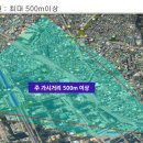마인드빌딩