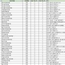 최창수외과의원 이미지