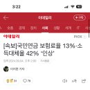 [속보] 국민연금 보험료율 및 소득대체율 인상 이미지