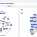 금강동물병원 이미지