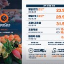 쿠우쿠우 향남점 이미지