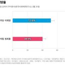 인천 계양을 이재명 vs 원희룡 초박빙 접전 모드 돌입 이미지