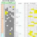 GS25창동본점 이미지