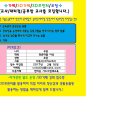 비전코딩