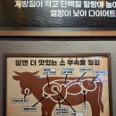 GG사우나 | 우산동 맛집 고소한 우삼겹이 생각날 때, 곱창촌 방문 후기 [곱창촌 우산점]