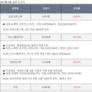 씨아이에스씨