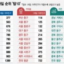 어진동푸르지오시티앞 이미지