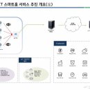 현대건설아파트 (앞) 이미지