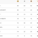 시그니아독일보청기(올림픽센터) 이미지