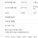 성우개발 이미지